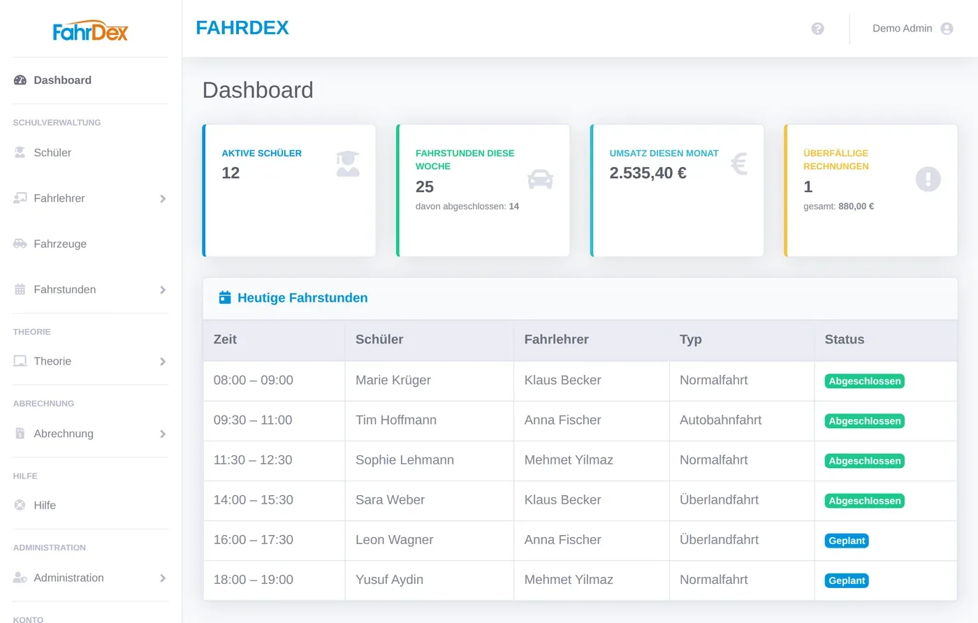 Die Übersicht von FahrDex: Kennzahlen zu aktiven Schülern, Fahrstunden der Woche, Umsatz und überfälligen Rechnungen sowie eine Tabelle der heutigen Fahrstunden.
