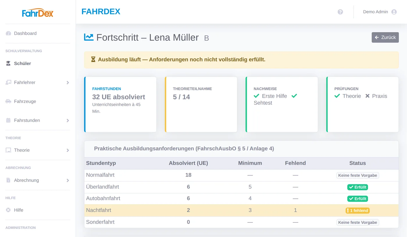 Fortschrittsseite eines Schülers: absolvierte Unterrichtseinheiten je Fahrtart gegenüber den gesetzlichen Mindestzahlen, Theorieteilnahme, Nachweise und Prüfungsstand.